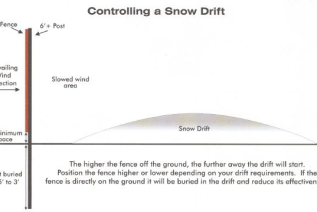 Controlling Snow Drift