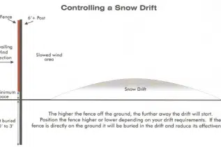 Controlling Snow Drift
