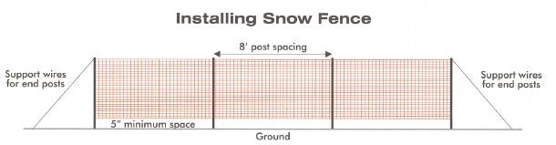 Install Tips - Snow Fence