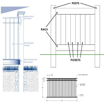 Fence instructions