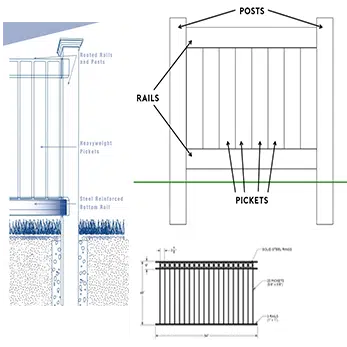 Fence instructions